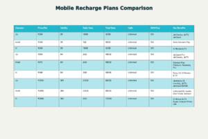 recharge plan